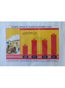 Пропаганден плакат "Реалните доходи на селяните-колхозници в СССР 1940-1951, 1950-1955"